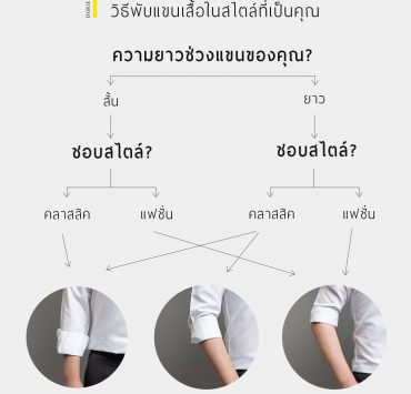 3 stylish ways to roll shirt sleeves dgrie