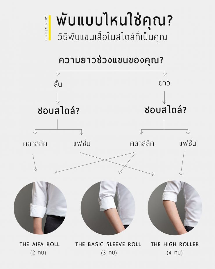 3 Stylish Ways To Roll Shirt Sleeves: สไตล์พับแขน เสื้อเชิ้ต 8 3 stylish ways to roll shirt sleeves dgrie