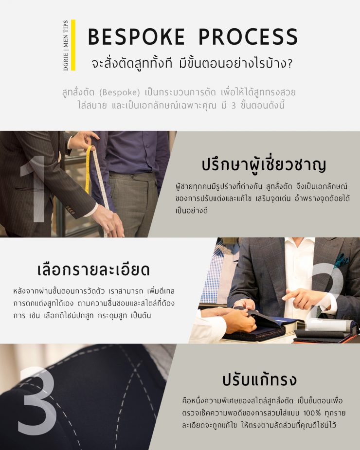 BESPOKE PROCESS จะสั่งตัดสูททั้งที มีขั้นตอนอย่างไรบ้าง? 11 bespoke process dgrie