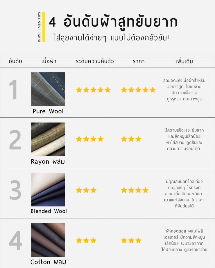 Best Travel a Wrinkle-Free Suit Fabrics เสื้อสูทผ้าไม่ยับ 9 dgrie