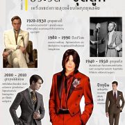 history of suits dgrie
