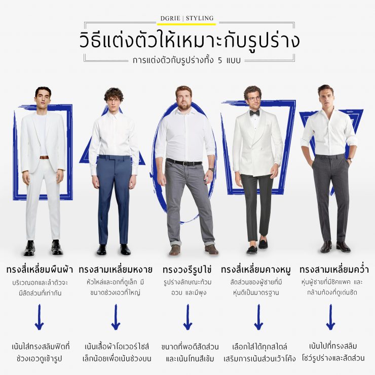 The Right Suit for Your Body Type วิธีใส่สูทให้เหมาะกับรูปร่าง 17 pick the right suit for your body type dgrie
