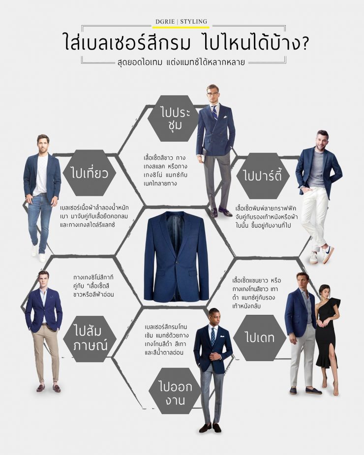 Navy Blazer เบลเซอร์สีกรม สุดยอดไอเทม ไปได้หลายงาน - DGRIE 11 navy blazer dgrie