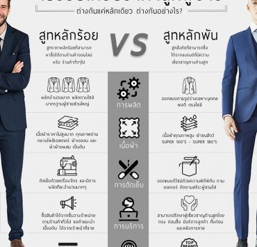 สูทหลักร้อย VS สูทหลักพัน ต่างกันอย่างไร 14 vs dgrie