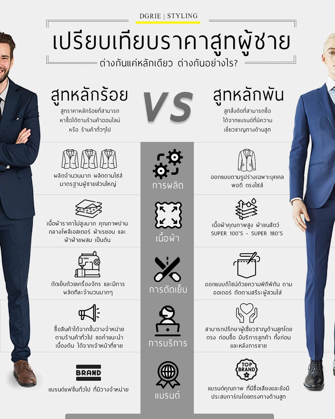 สูทหลักร้อย VS สูทหลักพัน ต่างกันอย่างไร - DGRIE สูทหลักร้อย Vs สูทหลักพัน ต่างกันอย่างไร - Dgrie