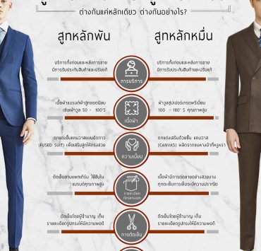 cheap expensive suits vs dgrie