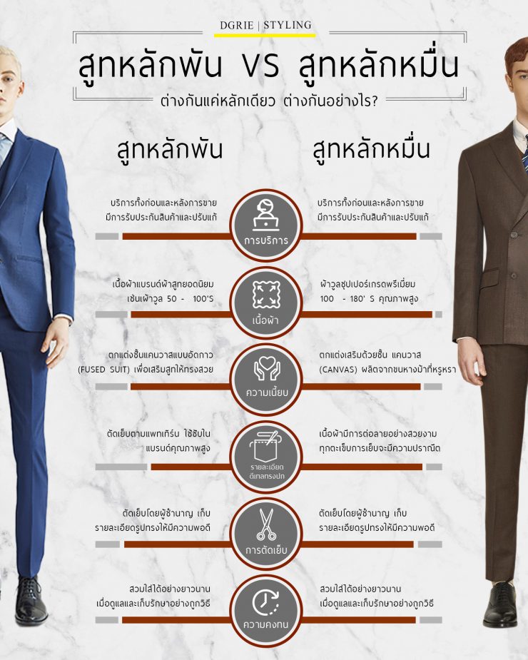 cheap expensive suits vs dgrie
