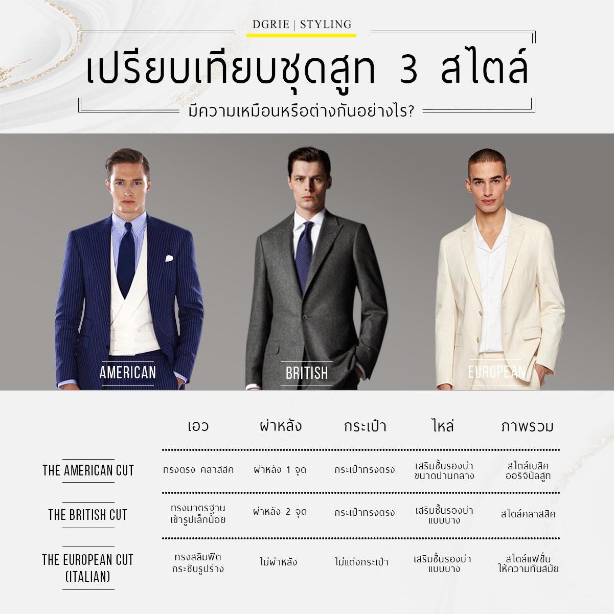 dgrie 3 style suits dgrie