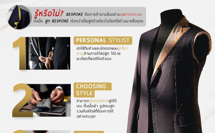 10 เทคนิค ตัดสูทให้ตรงใจ ตัดสูทใหม่ทั้งทีต้องตัดให้หล่อถูกใจ 58 3 tips custom suit 3 dgrie