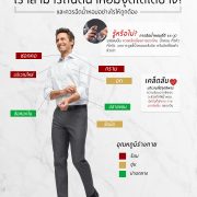 how to apply perfume dgrie