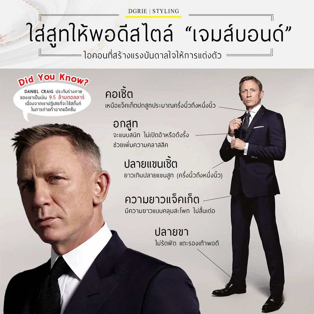 how to wear a suit like james bond dgrie