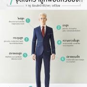 7 จุดเช็คว่าสูทพอดีหรือยัง - Checking your suits