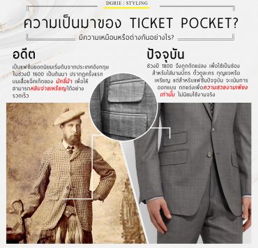 ความเป็นมาของ Ticket Pocket?