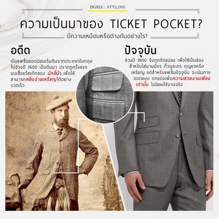 ความเป็นมาของ Ticket Pocket?