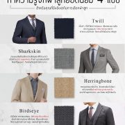 Wool Fabric for Custom Suits ทำความรู้จักผ้าสูท ยอดนิยม 4 แบบ