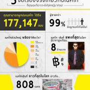 5 Interesting Facts about Neckties : 5 ข้อ เรื่องจริงเกี่ยวกับเนคไท