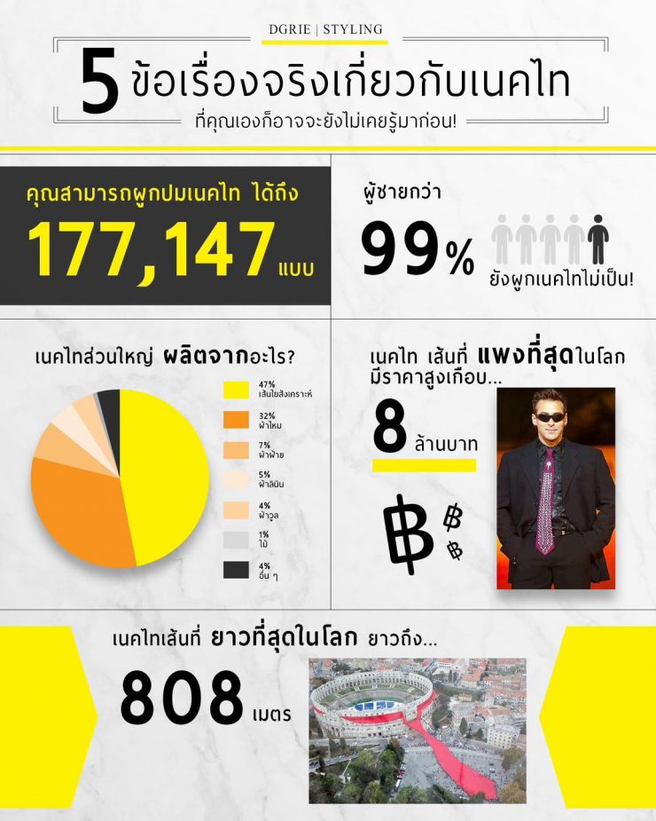 5 Interesting Facts about Neckties : 5 ข้อ เรื่องจริงเกี่ยวกับเนคไท 14 5 Interesting Facts about Neckties : 5 ข้อ เรื่องจริงเกี่ยวกับเนคไท