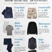 เสื้อผ้าแต่ละชิ้น ใส่ได้กี่ครั้ง? How many times you can wear your clothes