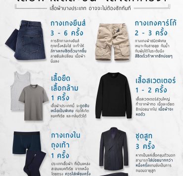 เสื้อผ้าแต่ละชิ้น ใส่ได้กี่ครั้ง? How many times you can wear your clothes
