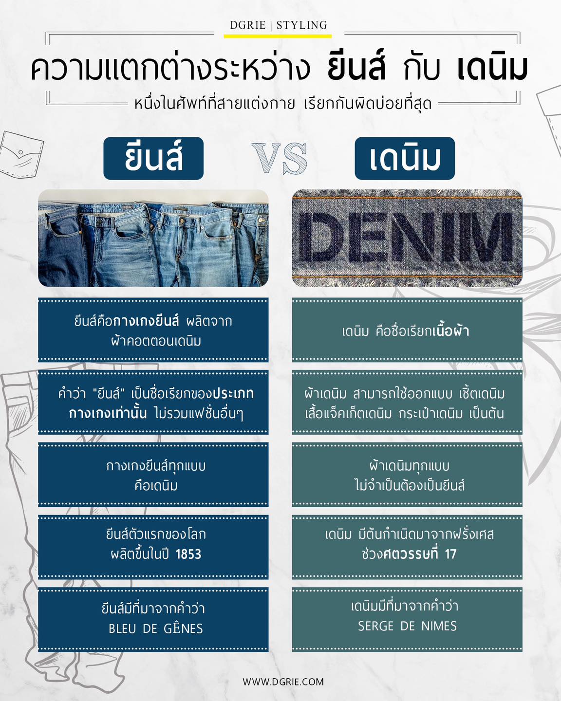 395115809_716225730540670_4980026052590189971_n Jeans and Denim pants ความแตกต่างระหว่าง ยีนส์ กับ เดนิม ?