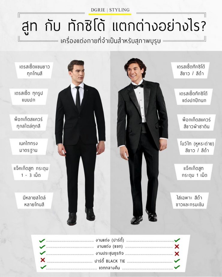 Suits & Tuxedo Suit สูท กับ ทักซิโด้ แตกต่างอย่างไร ? 21 Suits & Tuxedo Suit สูท กับ ทักซิโด้ แตกต่างอย่างไร ?
