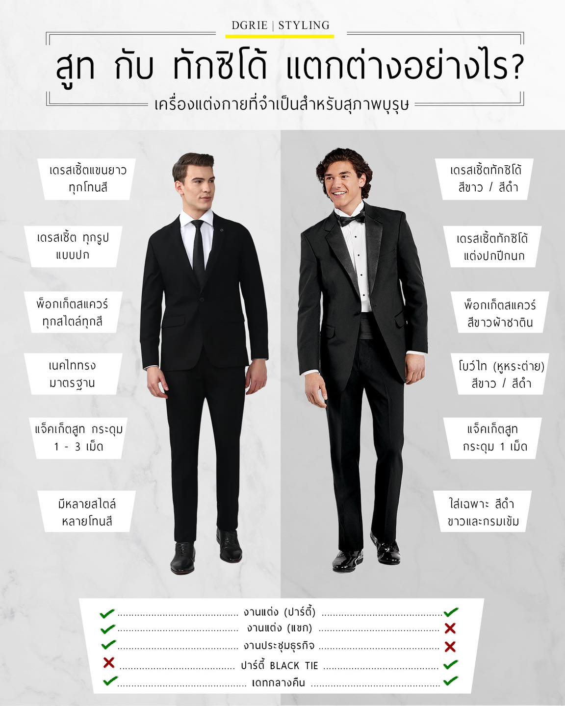 Suits & Tuxedo Suit สูท กับ ทักซิโด้ แตกต่างอย่างไร ?