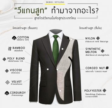 Vegan Suits "วีแกนสูท" ทำมาจากอะไร? - DGRIE