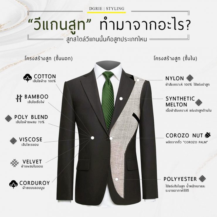 Vegan Suits "วีแกนสูท" ทำมาจากอะไร? - DGRIE 24 Vegan Suits "วีแกนสูท" ทำมาจากอะไร? - DGRIE