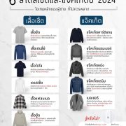 6 สไตล์เชิ้ตและแจ็คเก็ต ที่คุณไม่ควรพลาดในปี 2024