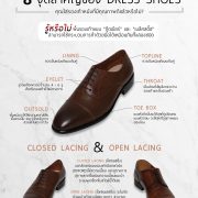 8 จุดสำคัญที่บ่งบอกว่ารองเท้ามีคุณภาพ - DGRIE