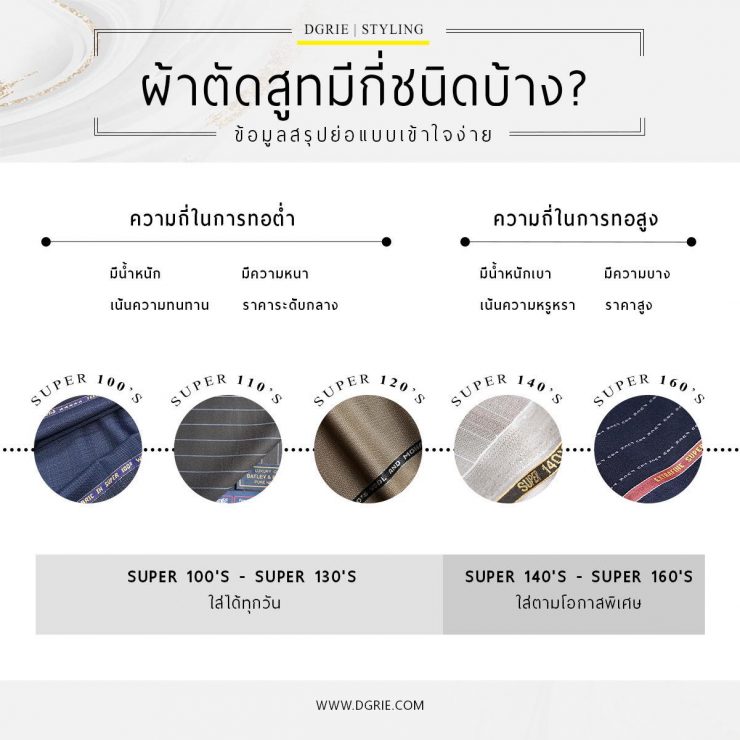 ผ้าตัดสูทมีกี่ชนิดบ้าง? How many types of suit fabrics are there? 9 ผ้าตัดสูทมีกี่ชนิดบ้าง? How many types of suit fabrics are there?