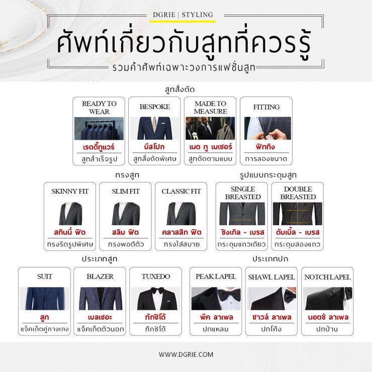 ศัพท์เกี่ยวกับสูทที่ควรรู้ Terminology about suits that you should know 2 ศัพท์เกี่ยวกับสูทที่ควรรู้ Terminology about suits that you should know