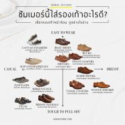 ซัมเมอร์นี้ใส่รองเท้าอะไรดี? What shoes should I wear this summer?