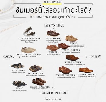 ซัมเมอร์นี้ใส่รองเท้าอะไรดี? What shoes should I wear this summer?