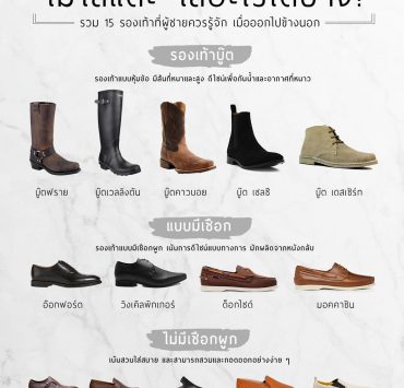 ไม่ใส่แตะ ใส่อะไรได้บ้าง Don't wear sandals. What shoes can I wear?