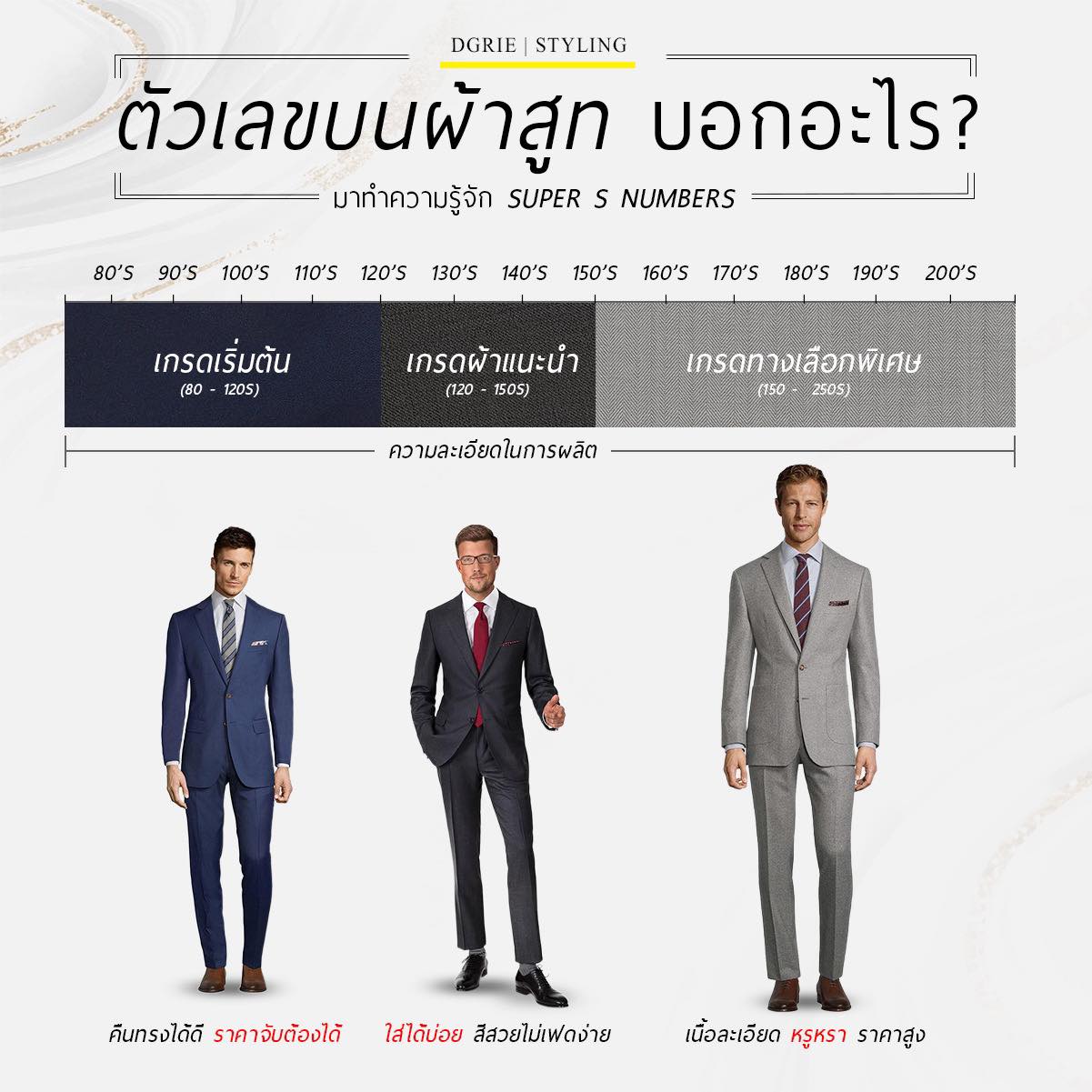 SUPER S NUMBERS - ตัวเลขบนผ้าสูท บอกอะไร -DGRIE