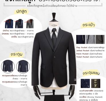แจ็คเก็ตสูทประกอบไปด้วยอะไรบ้าง? What does a suit jacket consist of?