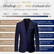 แจ็คแก็ตสูท ถูก - แพง ต่างกันอย่างไร? 3 แจ็คแก็ตสูท ถูก - แพง ต่างกันอย่างไร?