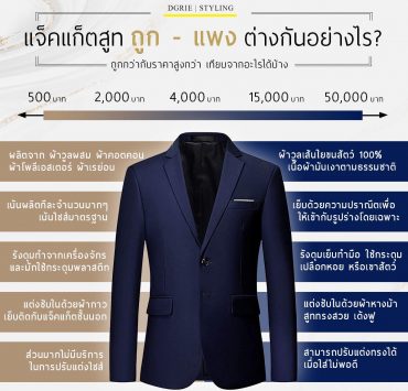 แจ็คแก็ตสูท ถูก - แพง ต่างกันอย่างไร? 14 แจ็คแก็ตสูท ถูก - แพง ต่างกันอย่างไร?