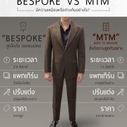 BESPOKE VS MTM 3 BESPOKE VS MTM