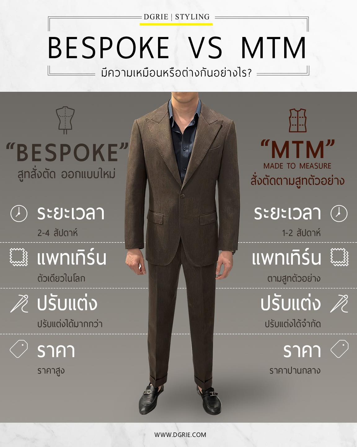 BESPOKE VS MTM