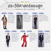 ประวัติศาสตร์ของสูท History of the Suit