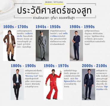 ประวัติศาสตร์ของสูท History of the Suit