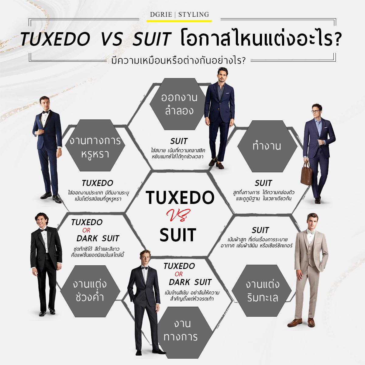 Tuxedo vs Suit โอกาสไหนควรแต่งอะไร?