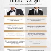 ทักซิโด้ VS สูท Tuxedo VS Suit 3 ทักซิโด้ VS สูท Tuxedo VS Suit