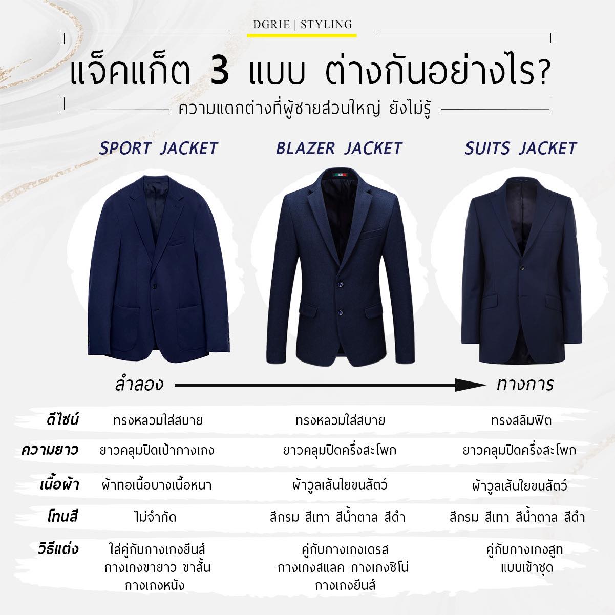 แจ็คแก็ต 3 แบบ ต่างกันอย่างไร? 3 types of jackets?