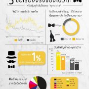 5 ข้อ เรื่องจริงเกี่ยวกับโบว์ไท