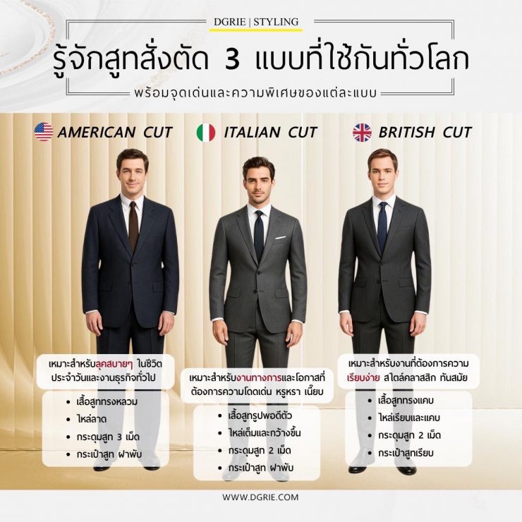 DGRIE : รู้จักสูทสั่งตัด 3 แบบที่ใช้กันทั่วโลก