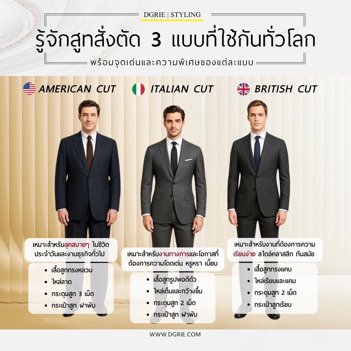 DGRIE : รู้จักสูทสั่งตัด 3 แบบที่ใช้กันทั่วโลก