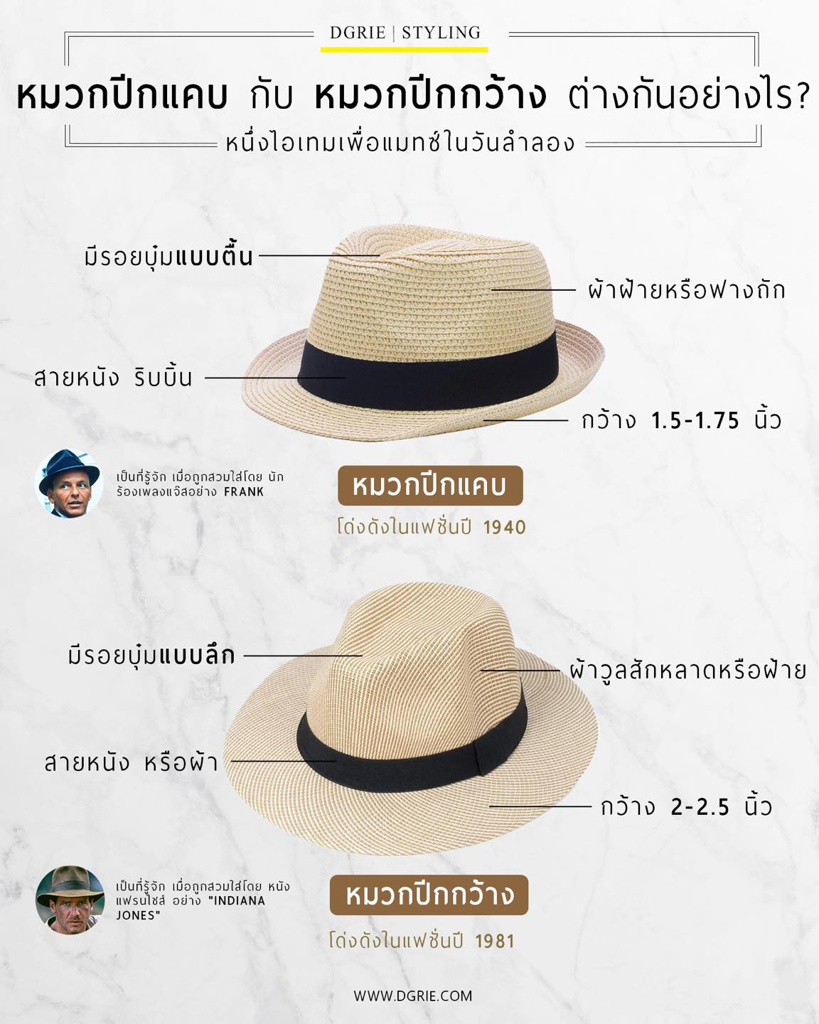 DGRIE: หมวกปีกแคบ กับ หมวกปีกกว้าง ต่างกันอย่างไร ?